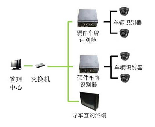 云南尋車系統