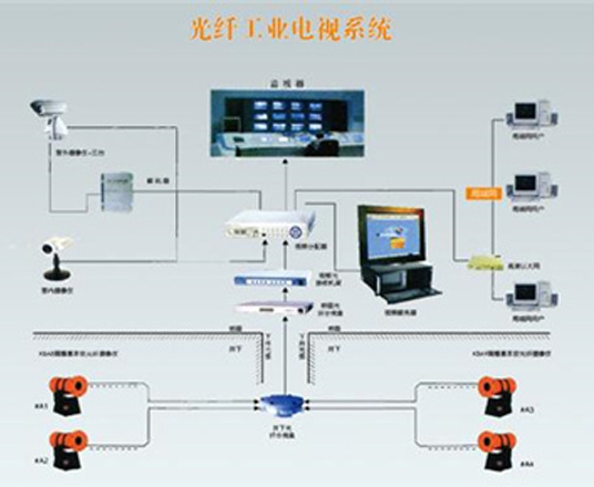 云南監控安裝一般